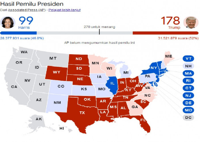 Penghitungan Suara Pilpres AS Dimulai, Trump Sementara Ungguli Kamala Harris