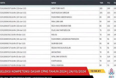 36 Link Live Score SKD CPNS 2024 Resmi dari BKN, Mudah Tanpa Ribet!