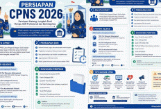 Panduan Lengkap Seleksi CPNS 2026: Jadwal, Formasi, Cara Daftar SSCASN hingga Tips Lolos SKD