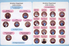 Iblis Sungkem! Kakinya Diikat, Belasan Balita Jadi Korban Kebiadaban Daycare Little Aresha Jogja, 