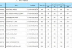 Ayo Cek Hasil SKD CPNS Kemenag 2024! Begini Cara Mudah dan Cepat Lihat Pengumuman Resmi