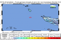 BMKG: Gempa Bumi Berkekuatan 5.8 Magnitudo Mengguncang Wilayah Banda Aceh, Potensi Tsunami?