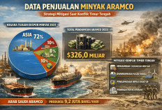 Saudi Aramco Bertahan di Tengah Konflik Iran: Tetap Pertahankan Produksi, Pendapatan & Ketahanan Energi Global
