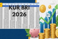 Pinjaman Rp100 Juta dari KUR BRI 2026, Solusi Modal Usaha dengan Bunga Rendah dan Cicilan Ringan