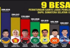 8 Caleg Masuk Senayan Dapil Sumsel, Terdepak Yaser Menantu  Herman Deru, Ini Hasil Rekapitulasinya..