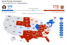 Penghitungan Suara Pilpres AS Dimulai, Trump Sementara Ungguli Kamala Harris