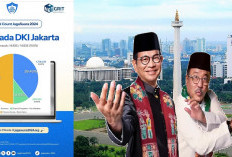 Rekapitulasi JagaSuara Pilgub Jakarta C1 100%, Pramono-Rano Raup 50,07% Suara, Satu Putaran?