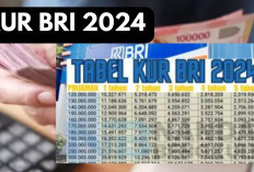 Jelang Akhir Tahun, KUR BRI 2024 Siapkan Dana Pinjaman hingga Rp100 Juta dan Tenor 12 Bulan!