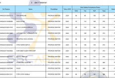 Info CPNS 2024 Kejaksaan RI, Ada Maria, Rizky dan Bagus ini Nama-nama Lengkap Peserta yang Lolos Lanjut SKB