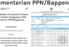 Ada Nama Sry, Nabila dan Dita, Ini Link Pengumuman Hasil SKD CPNS 2024 di Bappenas RI