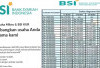 KUR Syariah BSI 2025, Pinjam Modal Tanpa Riba Cocok untuk Modal Usaha Hingga Rp500 Juta, Yuk Ajukan!
