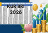 Pinjaman Rp100 Juta dari KUR BRI 2026, Solusi Modal Usaha dengan Bunga Rendah dan Cicilan Ringan