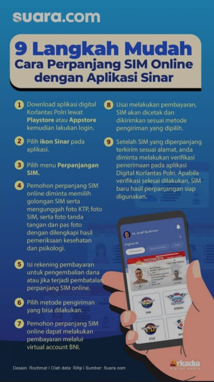 Perpanjangan SIM via Aplikasi Digital! Menyapa Pengendara Modern?”