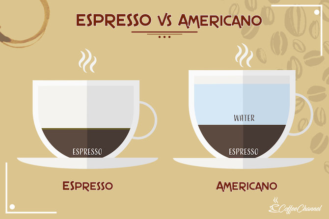 Kopi Lovers, Kamu Tahu Ngga Beda Kopi Espresso dan Americano?